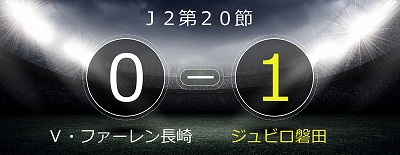 小川航基のリーグ戦初ゴールで長崎を下したジュビロ磐田は2002年以来となる7連勝を達成する